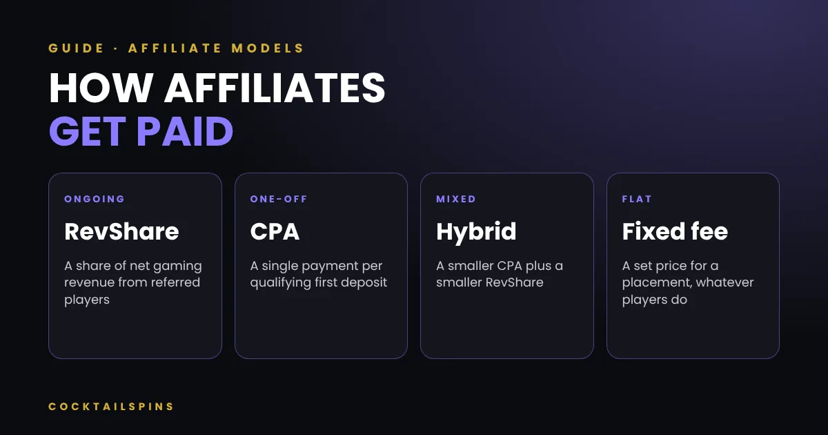 How iGaming affiliates get paid: RevShare, CPA, hybrid and fixed fee