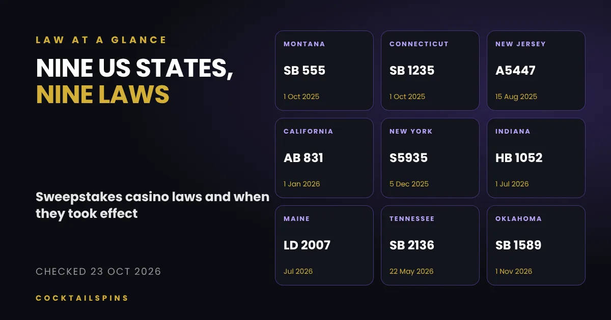 US states with sweepstakes casino laws and their effective dates