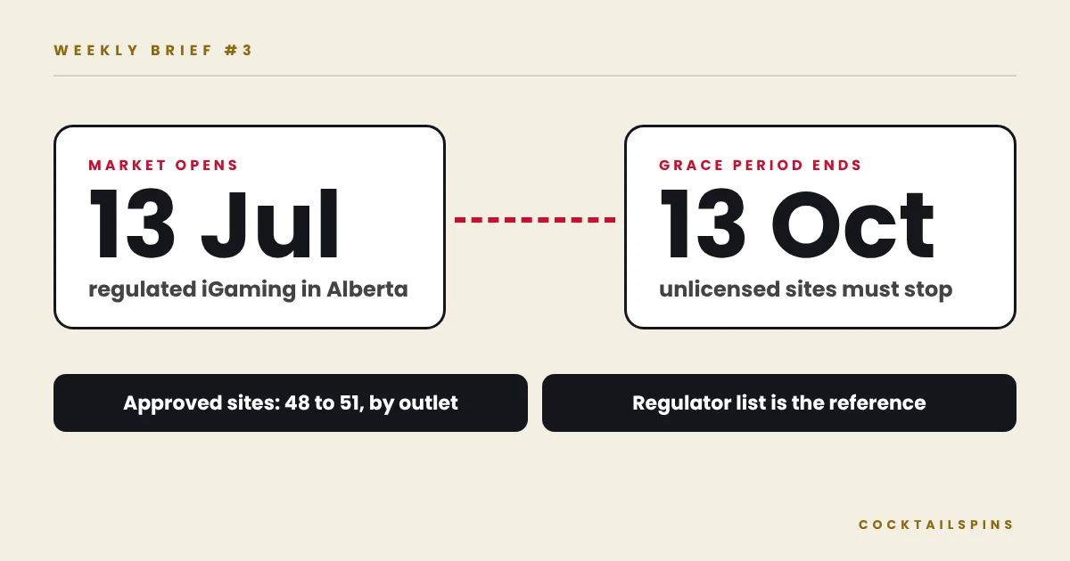 Alberta: regulated market opened 13 July, grace period for unlicensed operators ended 13 October